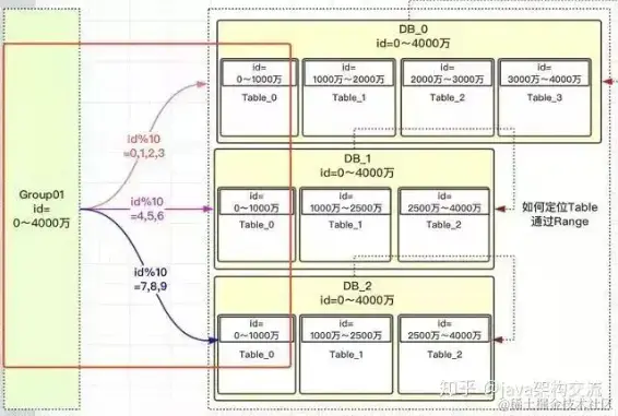 如何有效进行MySQL数据库分区以优化性能和存储管理？  第1张
