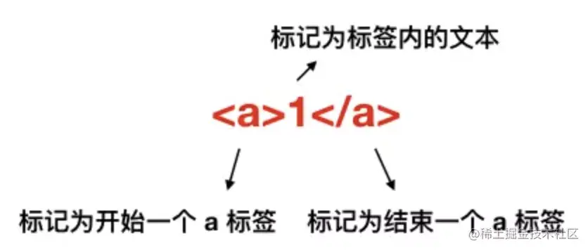 换行标签的深层意义与应用，我们真的了解吗？  第1张