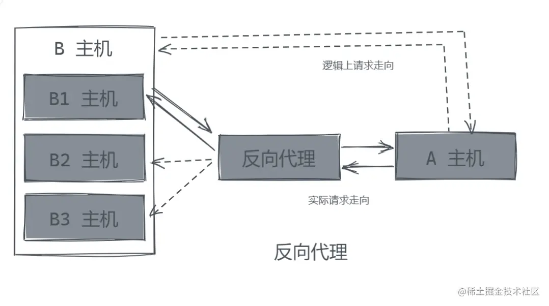 批注 2022-06-16 012306.png