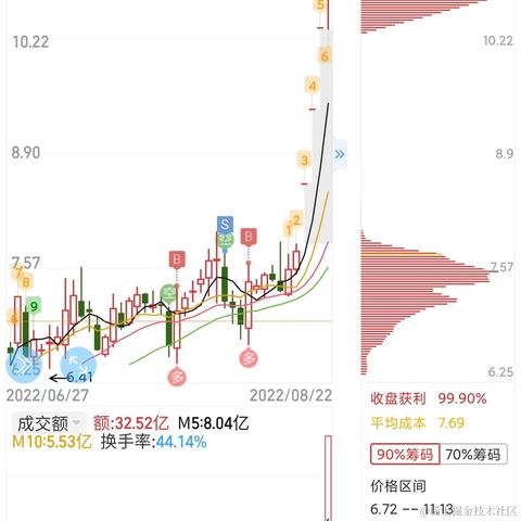 势至牛自至于2022-08-22 15:53发布的图片