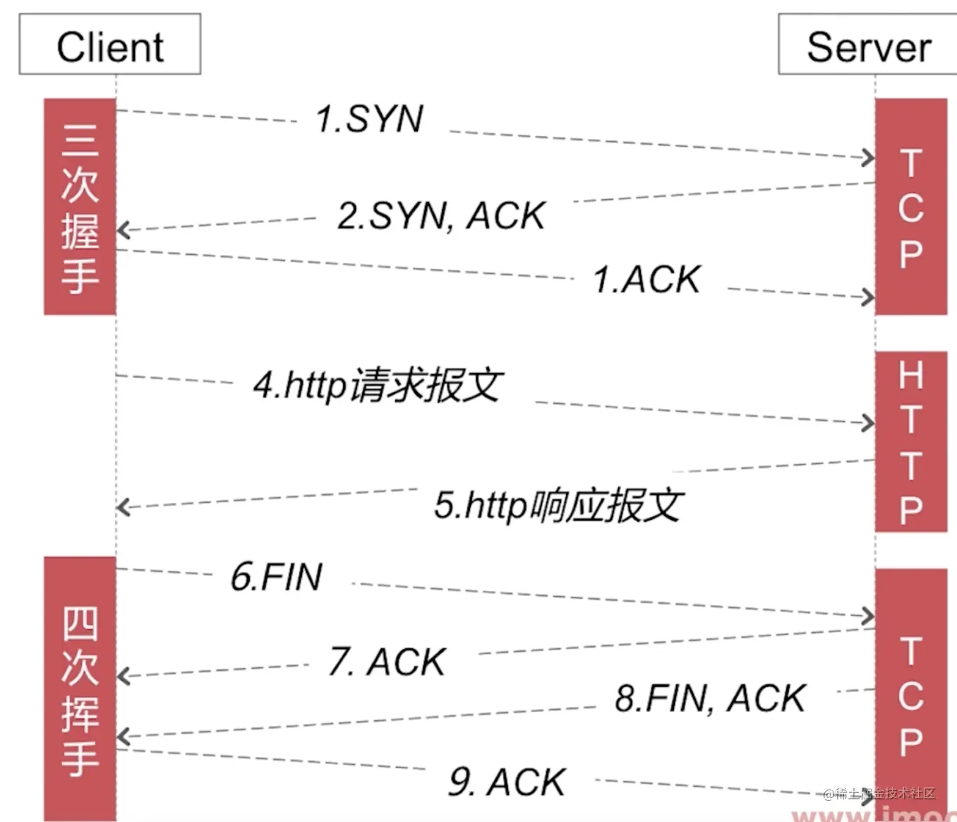 截屏2022-08-29 10.15.39.png