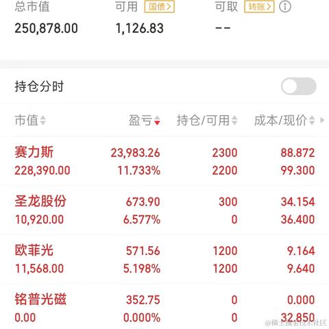 浪漫土狗于2024-03-14 15:07发布的图片