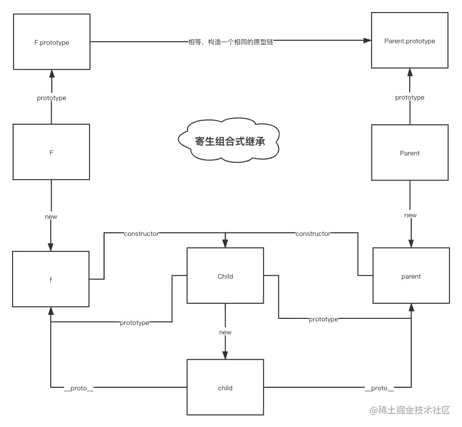 寄生组合式继承.png