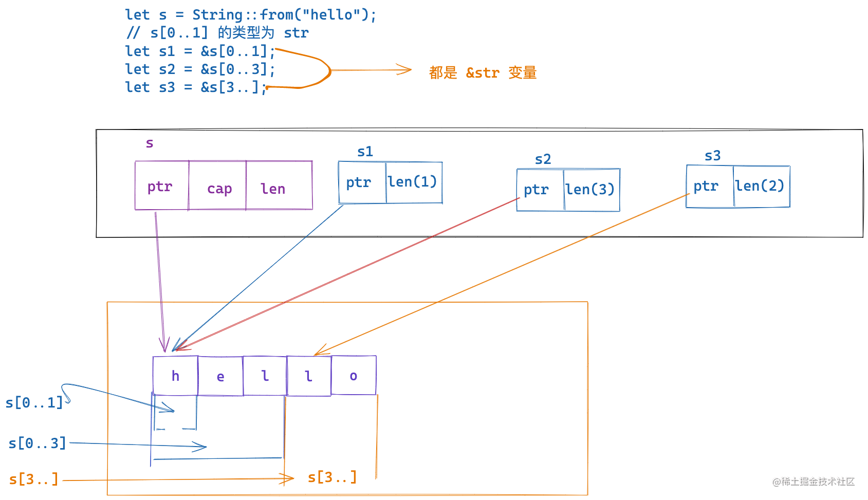 rust-string-string-str-str