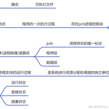 努力成为更好的自己于2023-03-27 21:09发布的图片