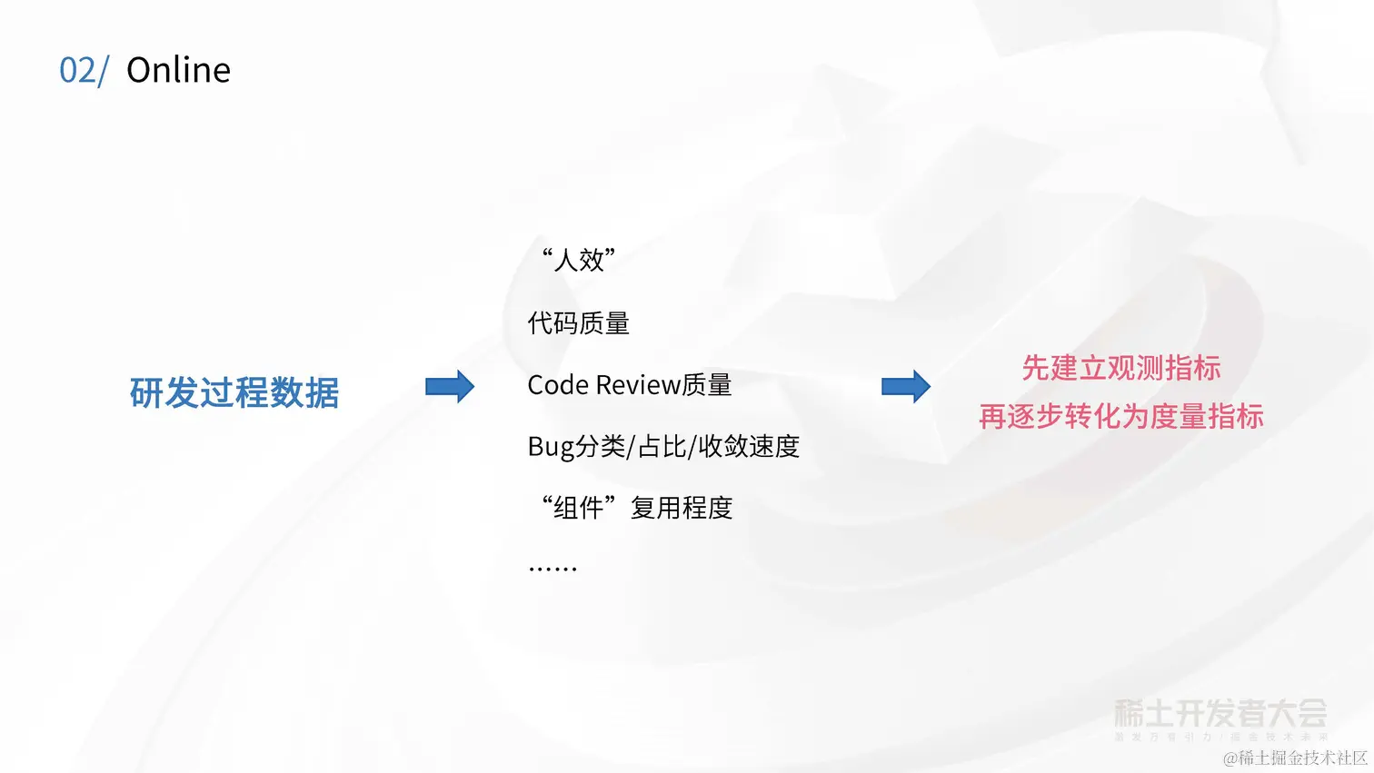 大前端工程实践与性能优化-徐辛承-快手增长团队的前端工程化思考ppt_页面_21.jpg