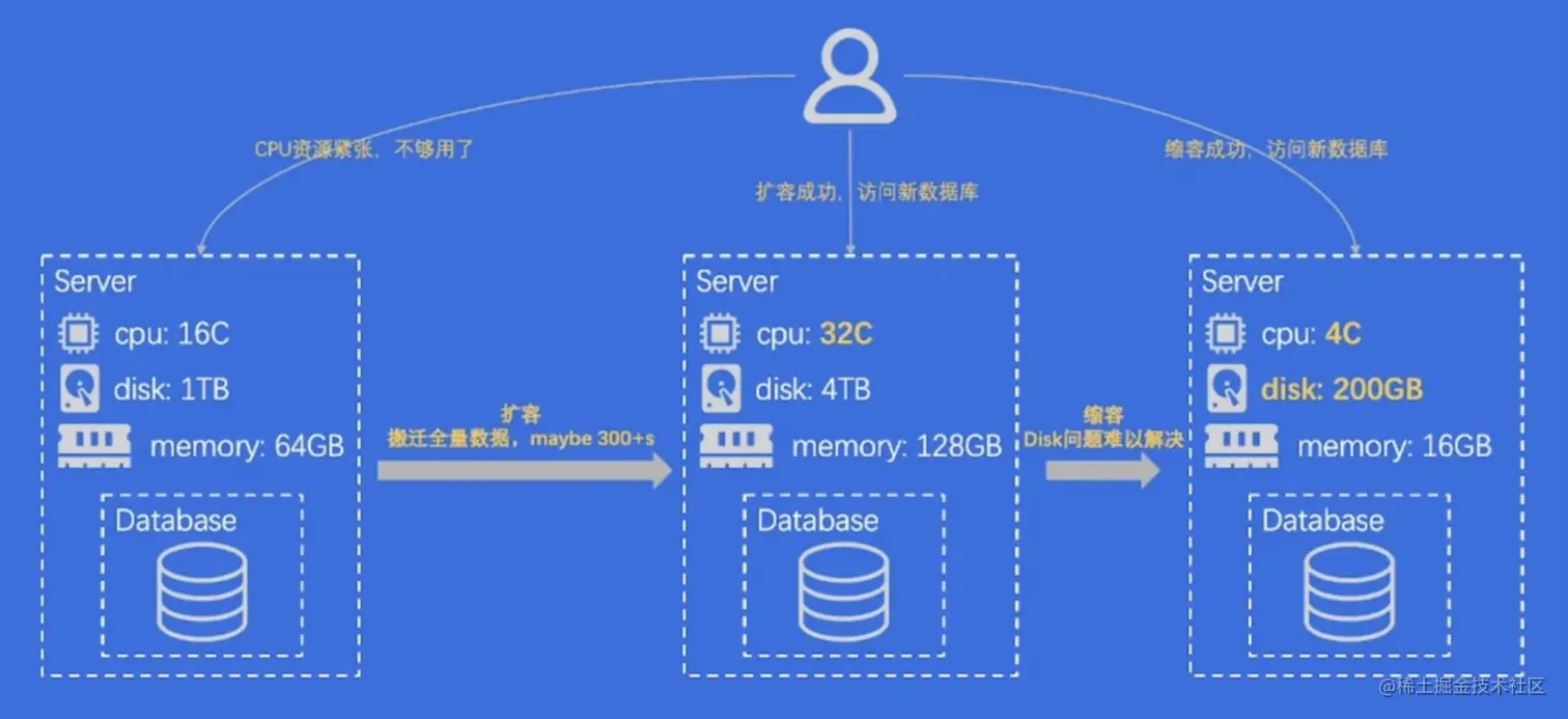 :Users:chh:Library:Application Support:typora-user-images:截屏2023-05-27 17.20.50.png