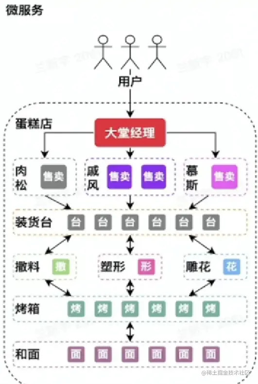 image-20230205213207093.png
