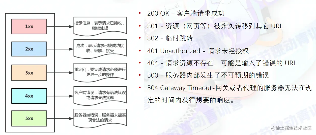 弹性文件状态码_状态码  第1张