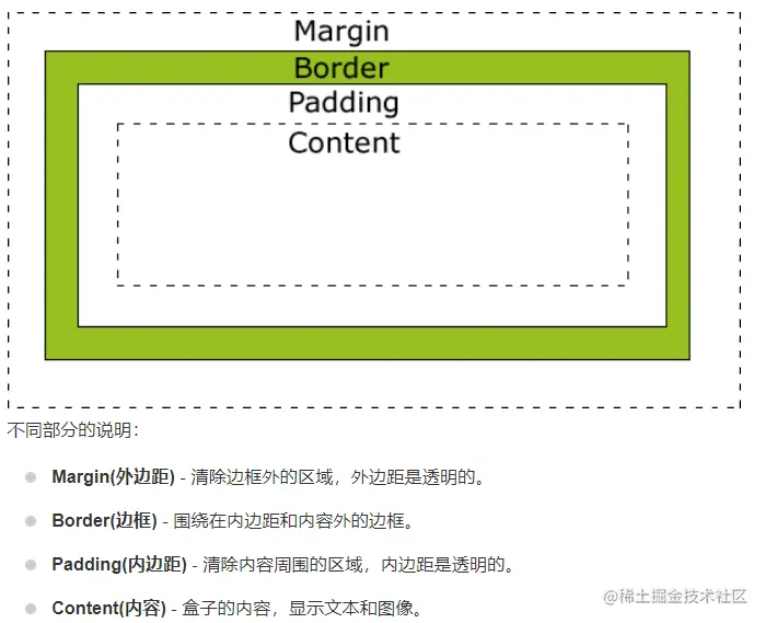 08.5-CSS盒子模型.png