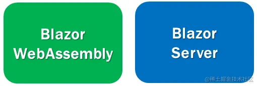 blazor hosting models explained.png