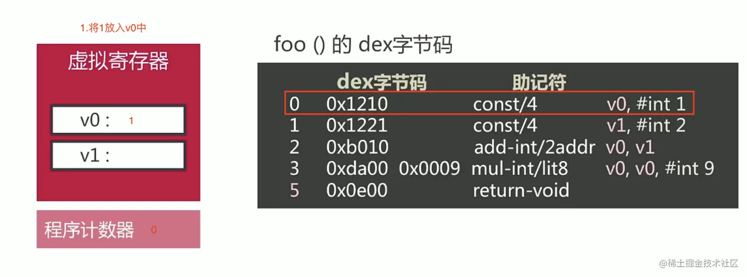 寄存器运行时2.png