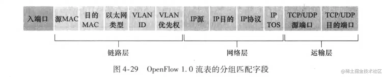 image-20220606204341803.png