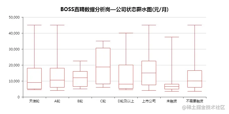 BOOS Status salary chart of direct employment company 