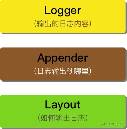 log4js.png