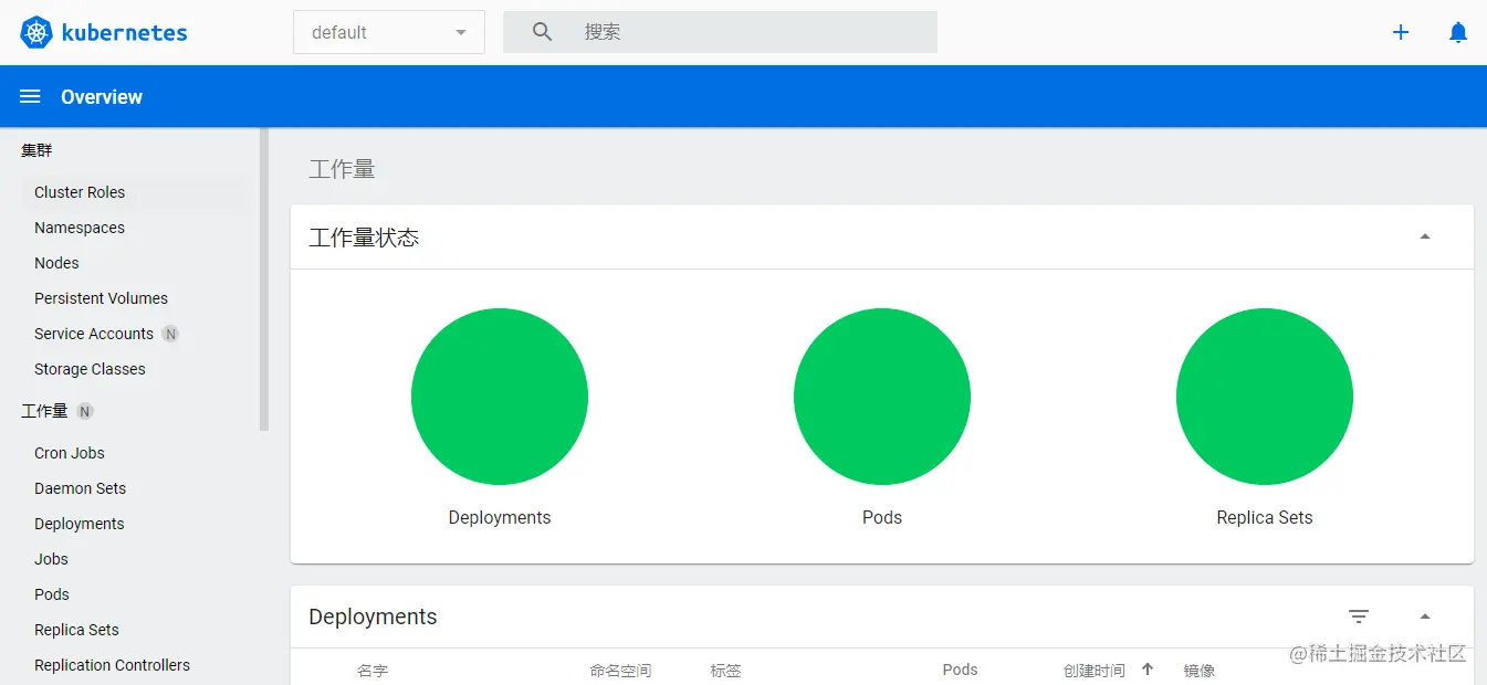 Kubernetes Dashboard.png