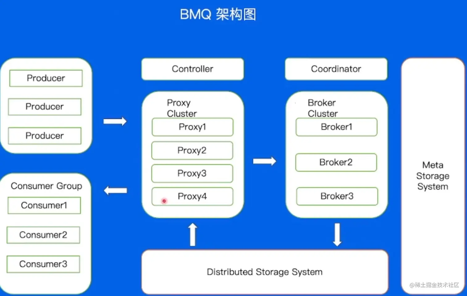 byteDance7-27.png