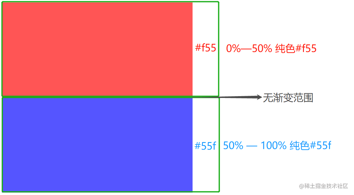 如何把css渐变背景玩出花样来- 掘金