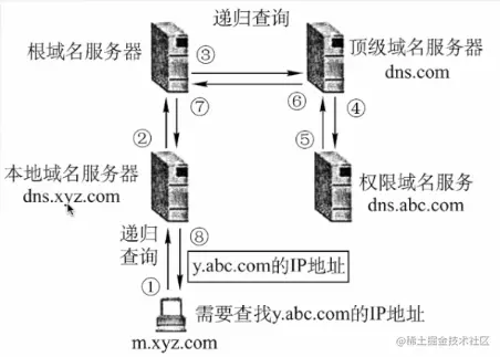 DNS域名查询递归.png