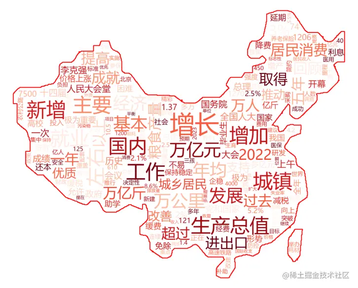 2022政府工作报告2.png