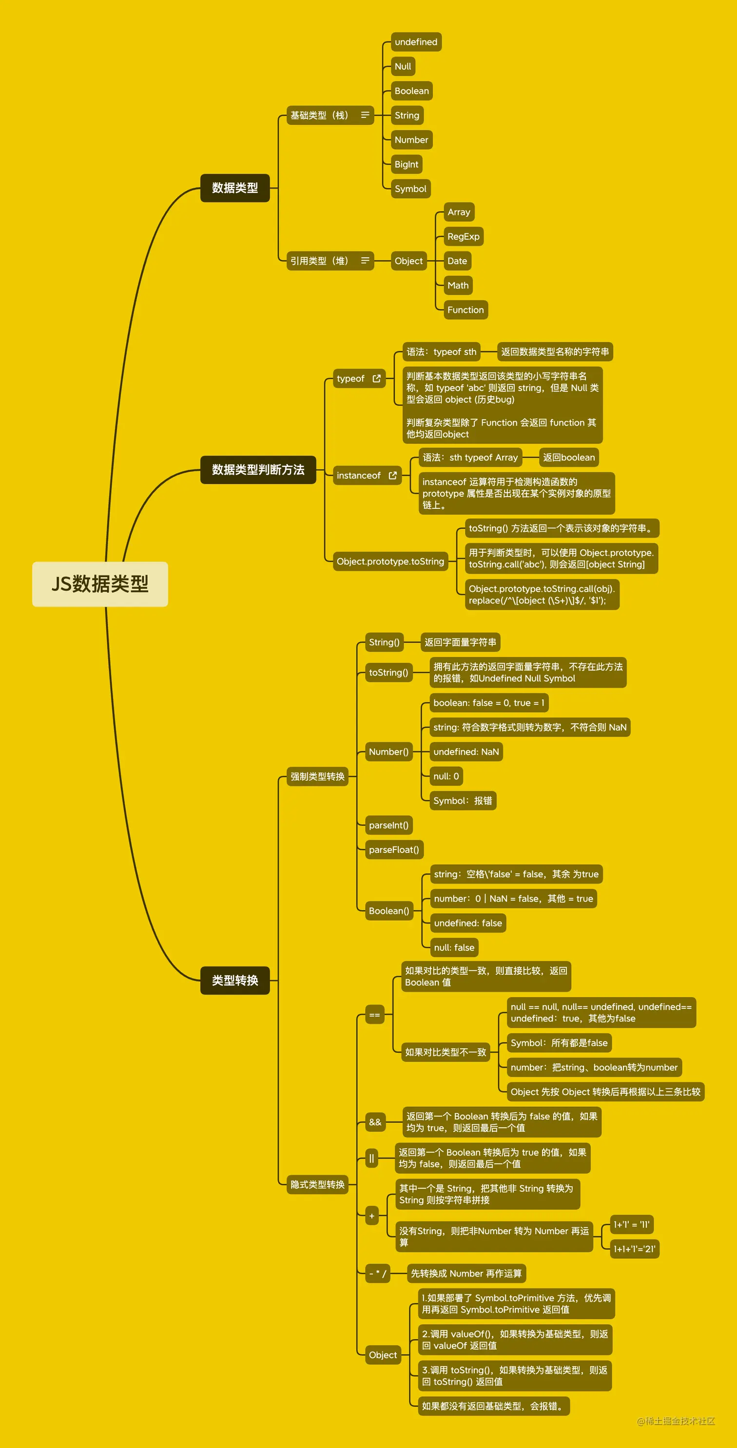 JS数据类型.png