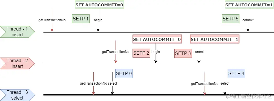 基础数据流-第 41 页4.drawio.png
