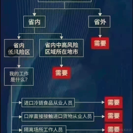 已注销于2021-01-29 13:51发布的图片