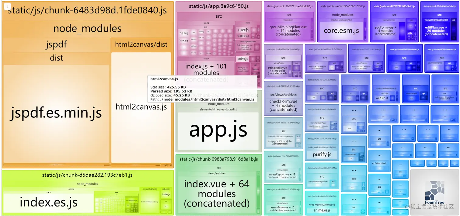 webpack可视化分析工具安装及使用相信很多刚入行的小伙伴在做完项目的时候，不知道怎么去优化，其实在webpack诞生 掘金