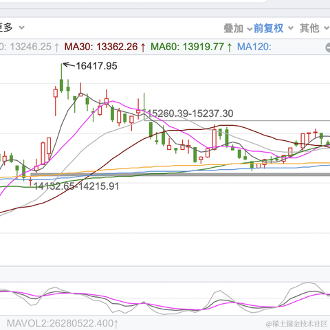 面包真好喝于2023-02-07 07:23发布的图片