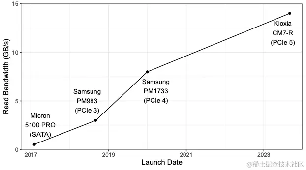 SSD-图 1.png
