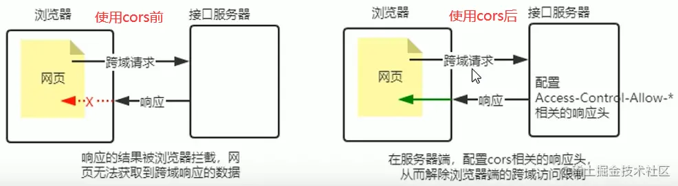 什么是CORS.png