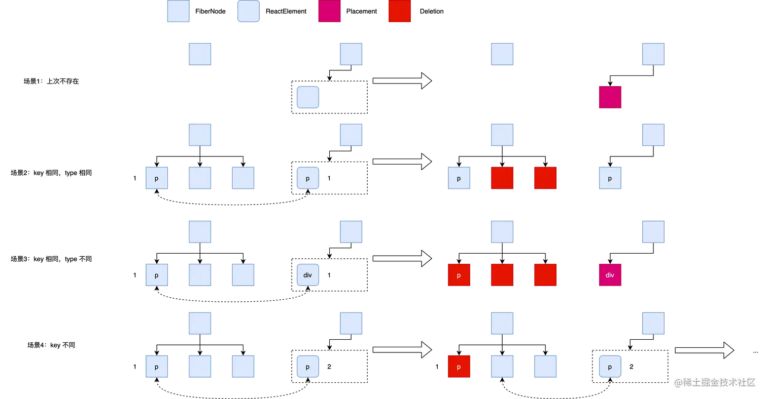 diff-single.png