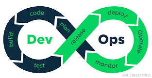 Devops