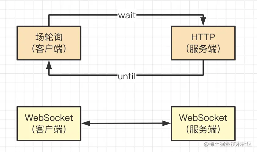 长轮询.png
