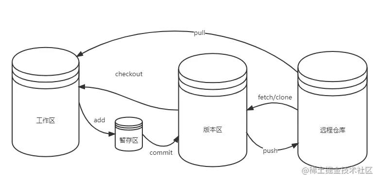 Git基本操作.png