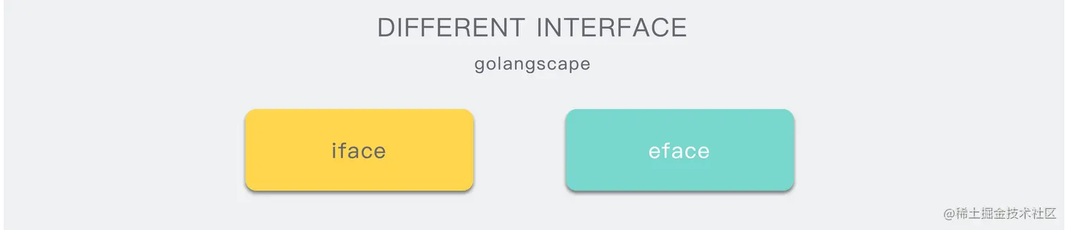 different interface.png