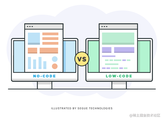 No code x. No code. No code программирование. Low code no code. No-code платформы.