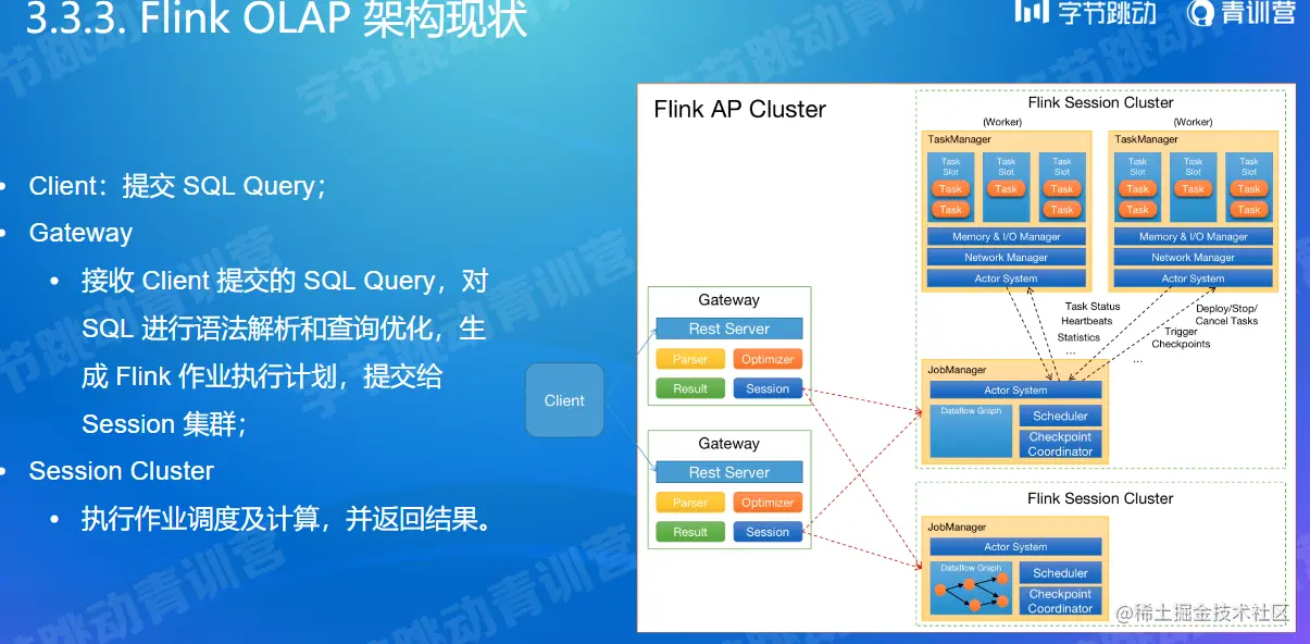 Flink OLAP架构现状.png