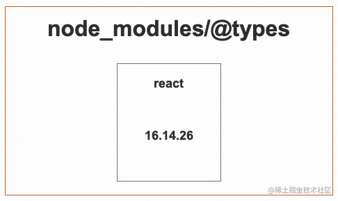 diffing-scope-npm-v7.png