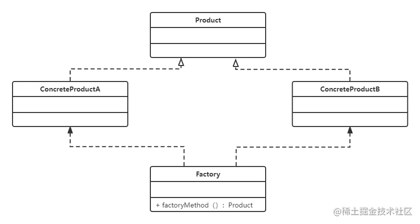 工厂方法模式类图 (1).png