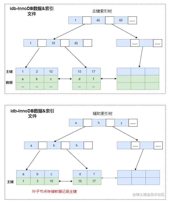 技术分享图片