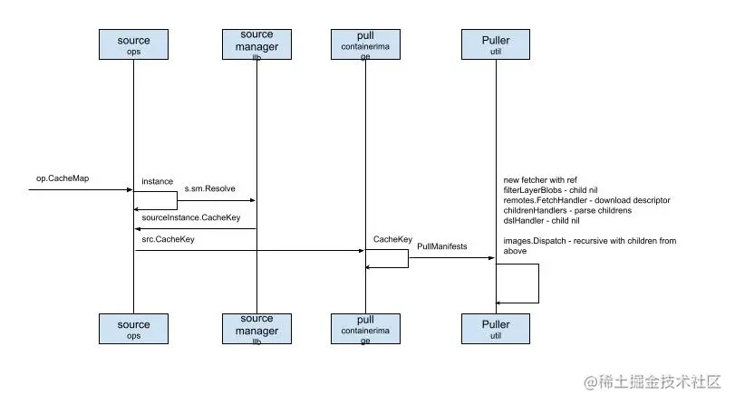 Buildctl build - op.jpg