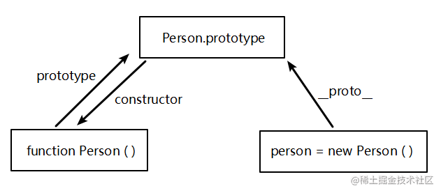 Understand JS prototypes and prototype chains - Moment For Technology