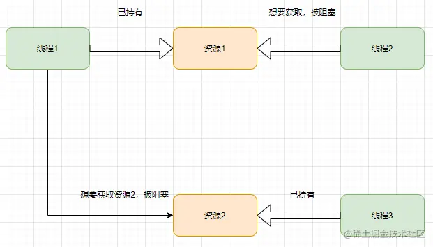 持有.PNG