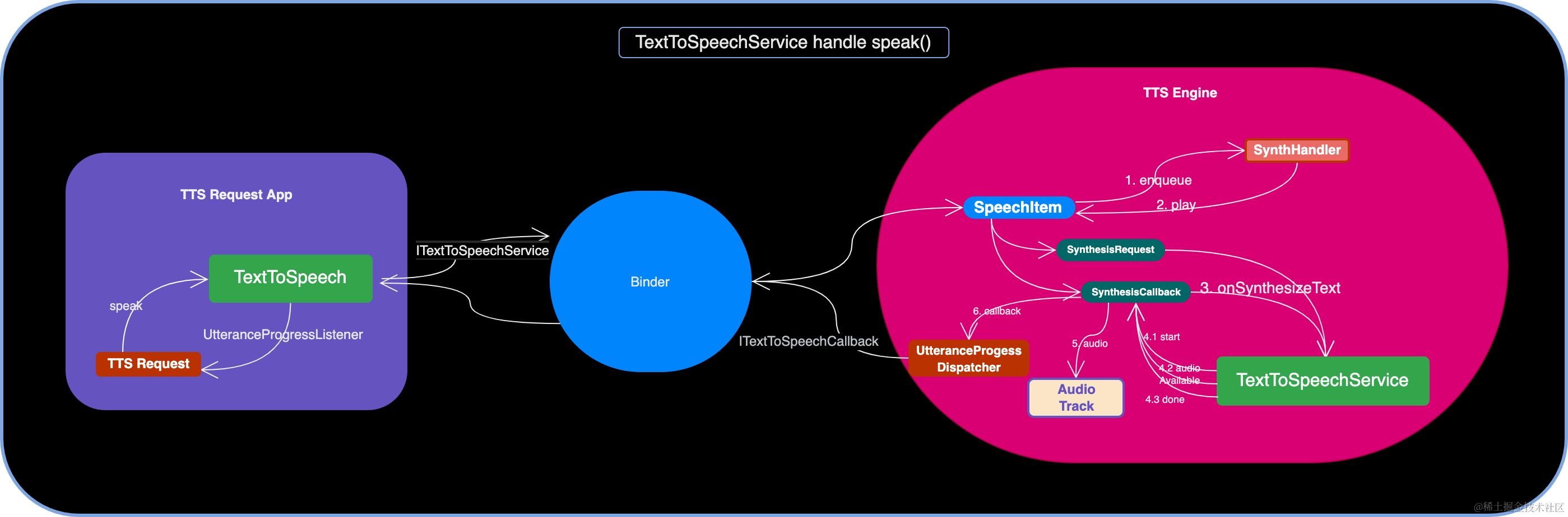 TTS_Service.drawio.png