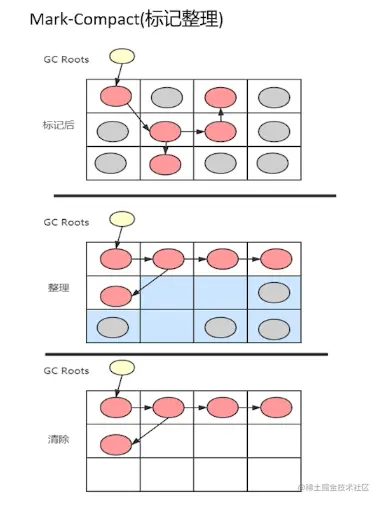 标记整理.png