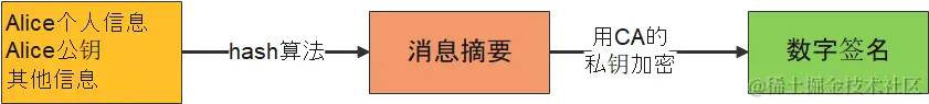 数字签名过程.png