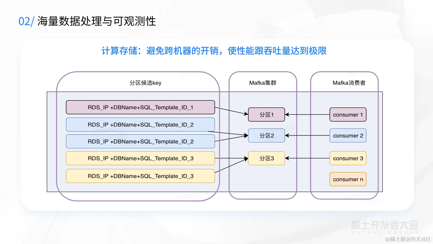 V2-新一代云原生数据库-蔡金龙--7.6_23.png