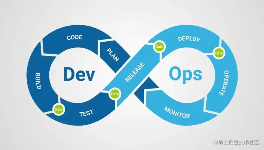 devops