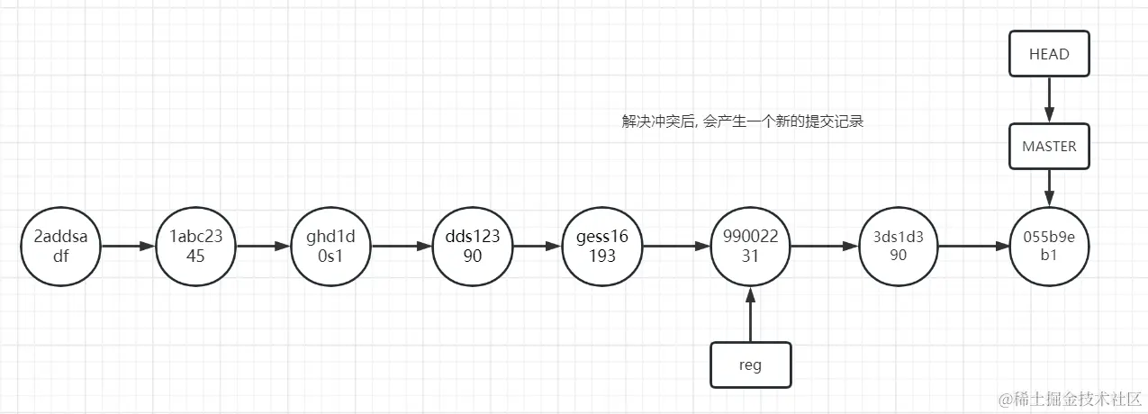 image-20230613011347885.png